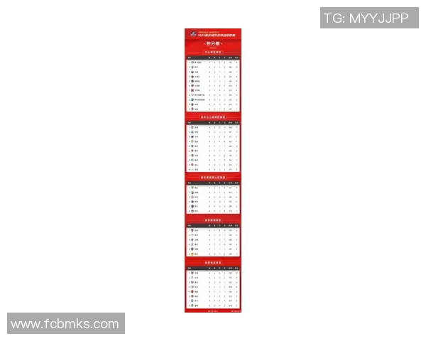重庆足球队在耐力排行榜中荣获第二名展现出强大实力与潜力 重庆足球队在耐力排行榜中荣获第二名展现出强大实力与潜力