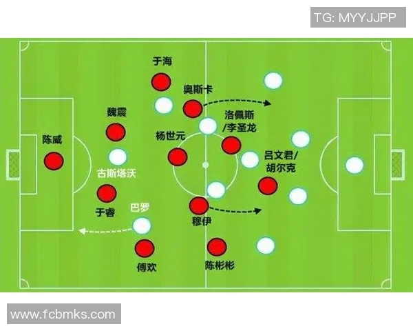重磅专题:探秘成都足球队防守革新背后的战术与理念 重磅专题:探秘成都足球队防守革新背后的战术与理念