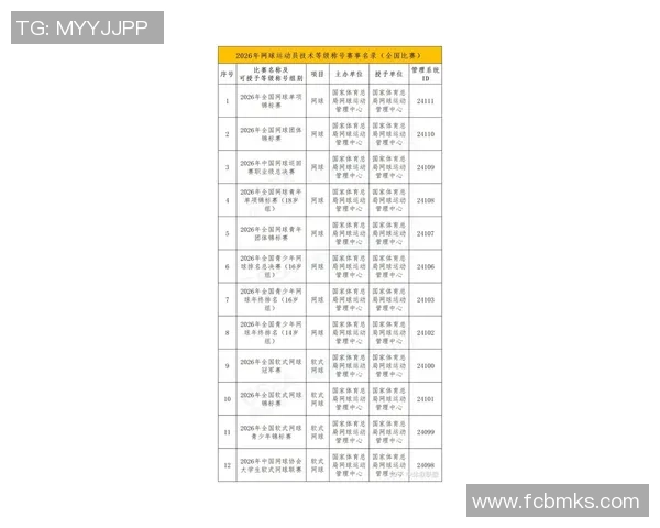 邀请赛积分榜:南京网球队以55分领跑 邀请赛积分榜:南京网球队以55分领跑